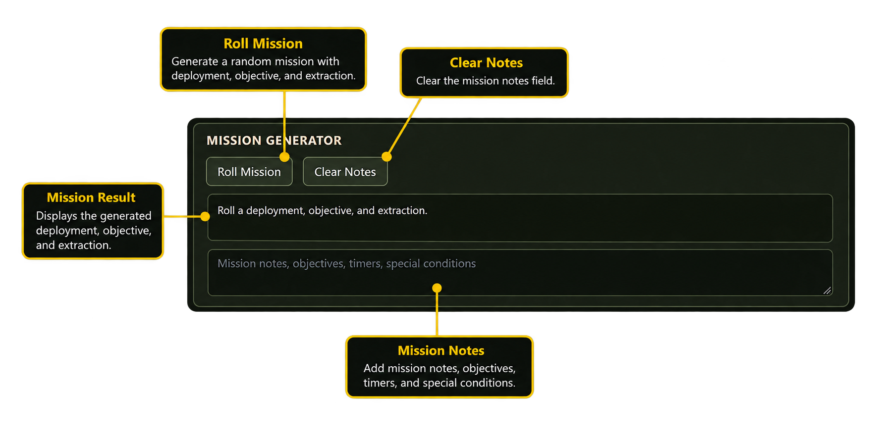 Mission Generator setup instruction graphic